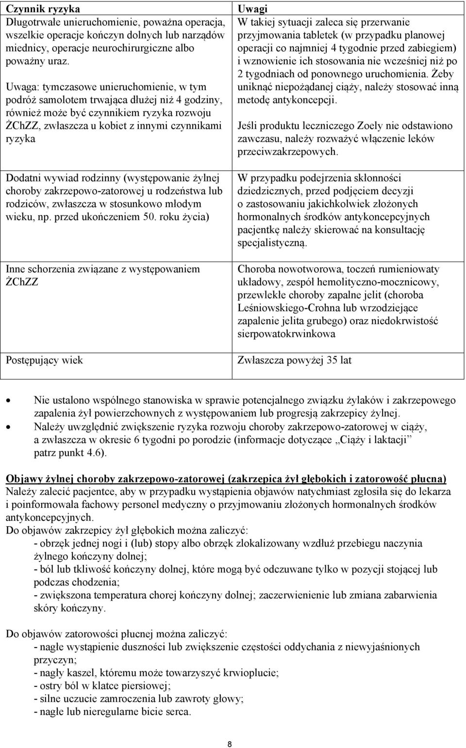 rodzinny (występowanie żylnej choroby zakrzepowo-zatorowej u rodzeństwa lub rodziców, zwłaszcza w stosunkowo młodym wieku, np. przed ukończeniem 50.