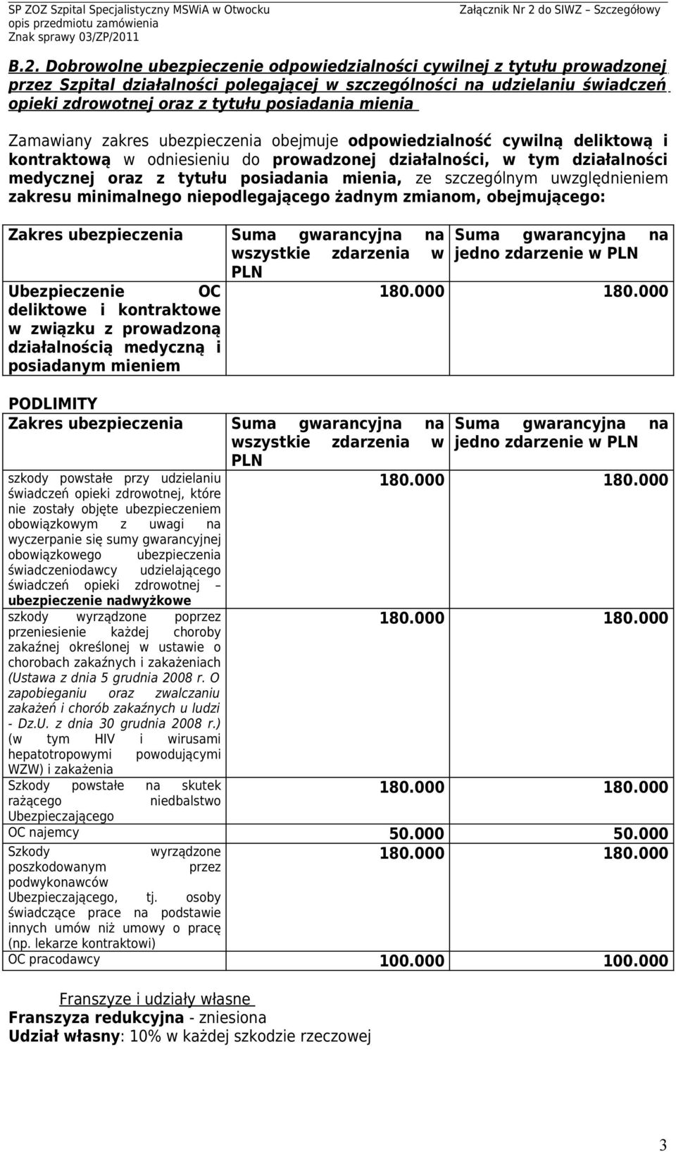 mienia, ze szczególnym uwzględnieniem zakresu minimalnego niepodlegającego żadnym zmianom, obejmującego: Zakres ubezpieczenia Ubezpieczenie OC deliktowe i kontraktowe w związku z prowadzoną