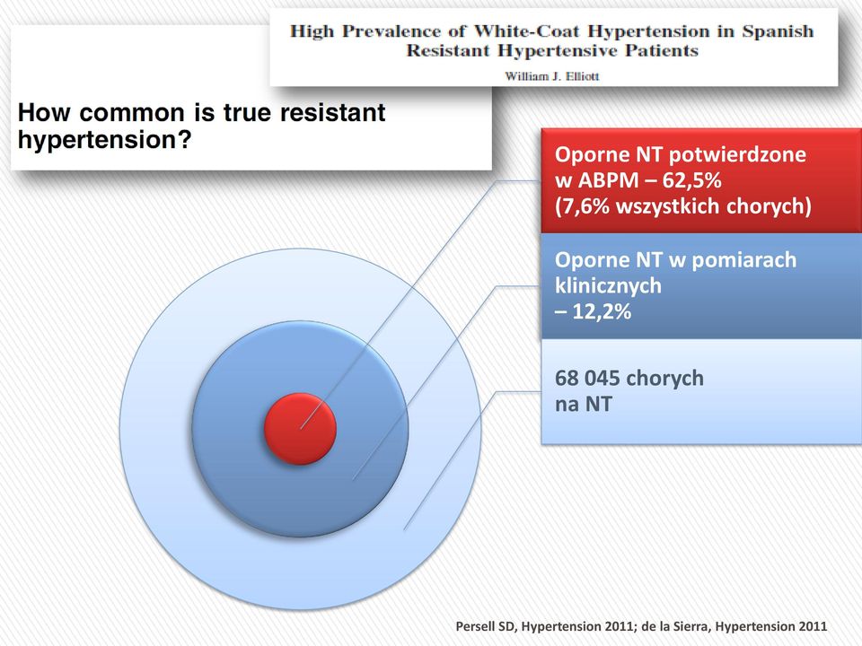 klinicznych 12,2% 68 045 chorych na NT Persell