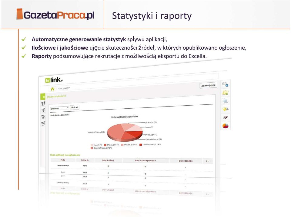 skuteczności źródeł, w których opublikowano ogłoszenie,