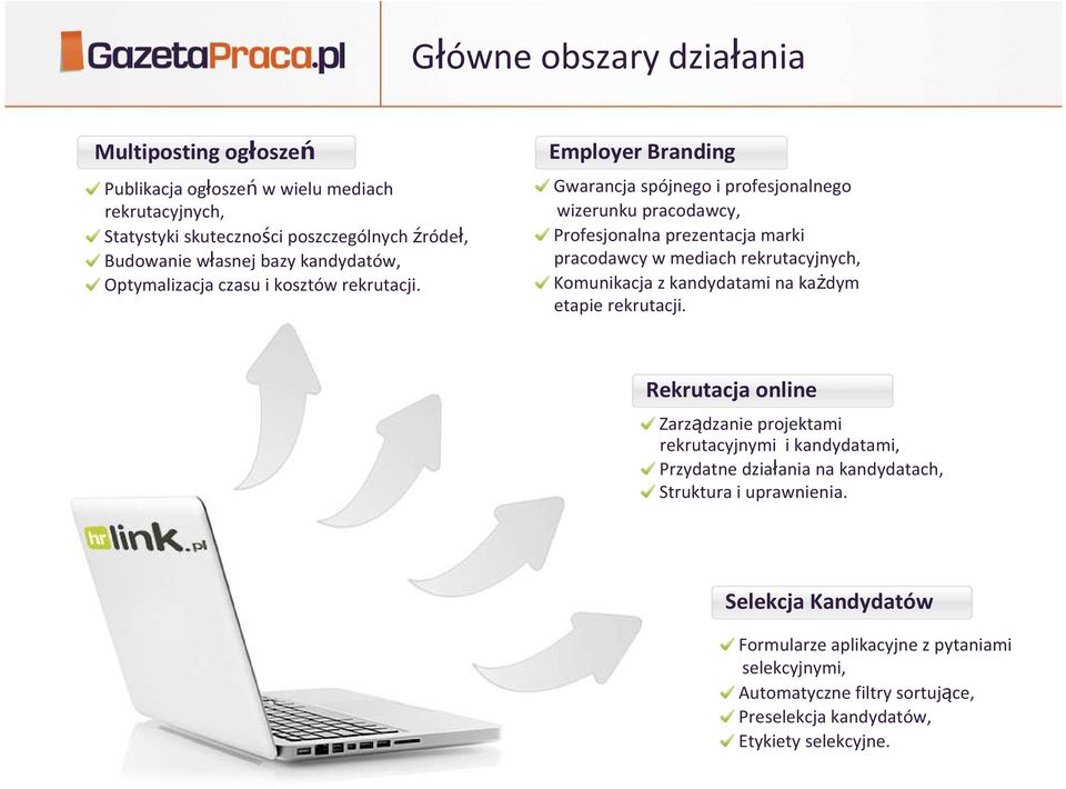 Employer Branding Gwarancja spójnego i profesjonalnego wizerunku pracodawcy, Profesjonalna prezentacja marki pracodawcy w mediach rekrutacyjnych, Komunikacja z kandydatami na