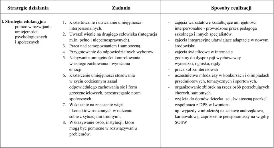 Nabywanie umiejętności kontrolowania własnego zachowania i wyrażania emocji. 6.