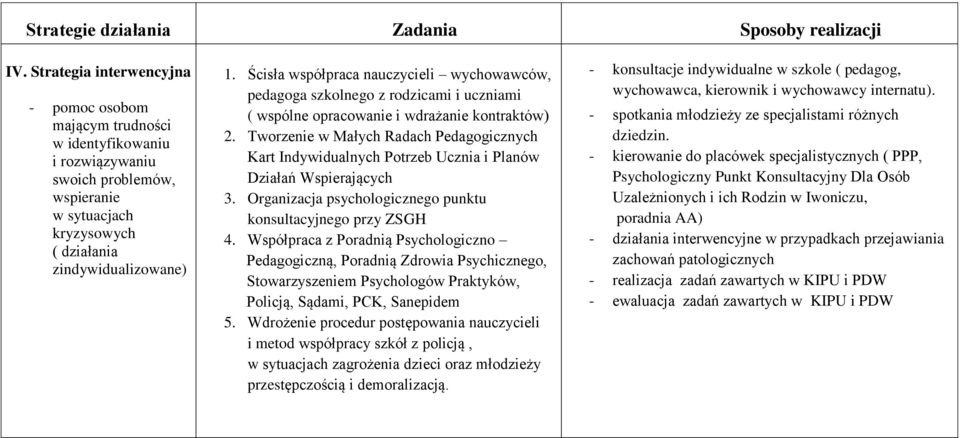Ścisła współpraca nauczycieli wychowawców, pedagoga szkolnego z rodzicami i uczniami ( wspólne opracowanie i wdrażanie kontraktów) 2.