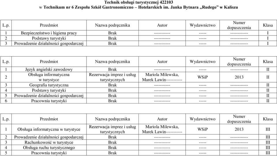 4 Podstawy turystyki 5 6 Pracownia turystyki 1 Obsługa informatyczna w turystyce Rezerwacja imprez i usług Mariola Milewska, turystycznych Marek Lawin----------- WSiP 013 Brak ----------- -----