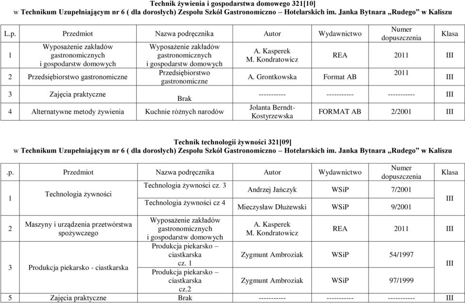 żywienia Kuchnie różnych narodów A. Kasperek M. Kondratowicz A.