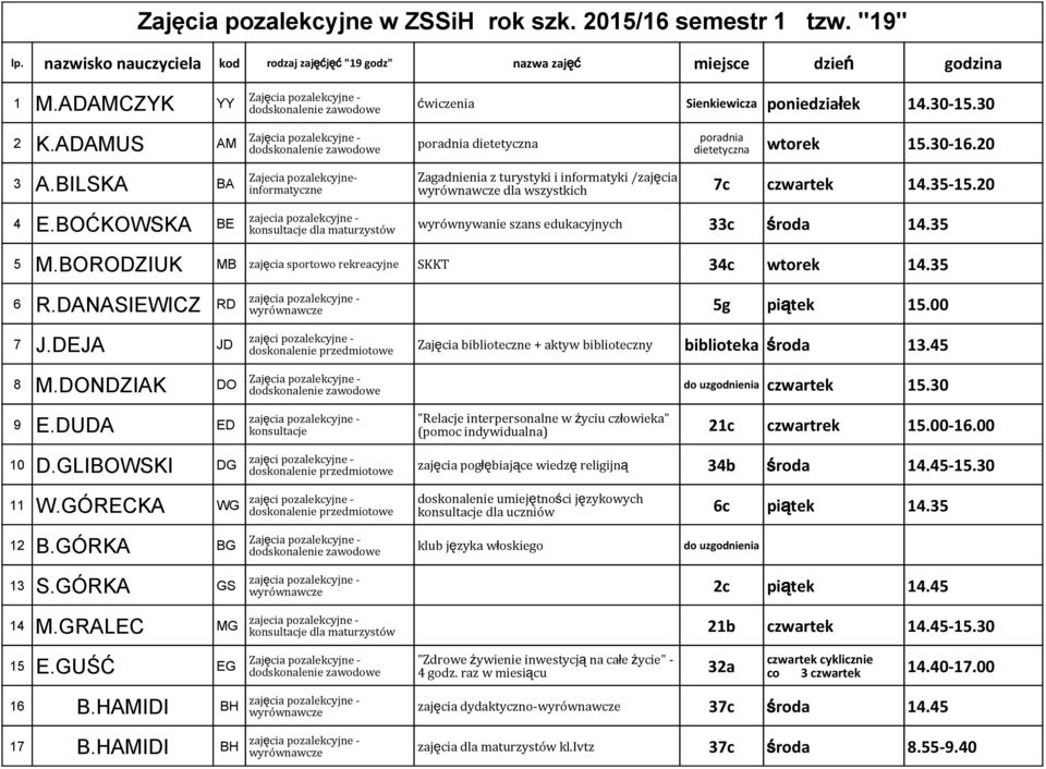 BOĆKOWSKA BE Zajecia pozalekcyjneinformatyczne Zagadnienia z turystyki i informatyki /zajęcia dla wszystkich 7c czwartek 14.35-15.20 wyrównywanie szans edukacyjnych 33c środa 14.35 5 M.