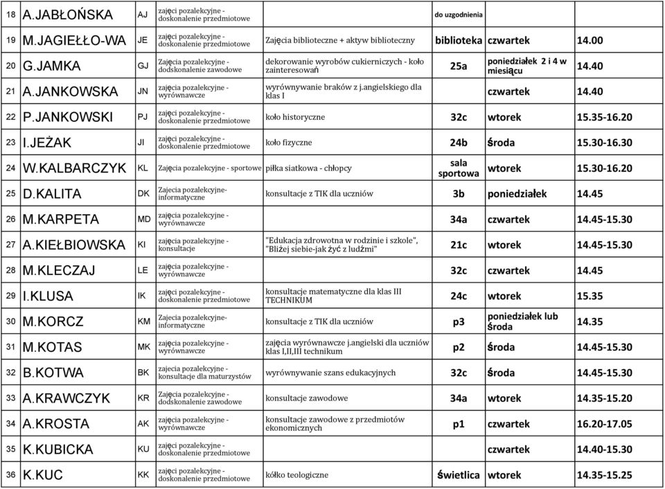 20 23 I.JEŻAK JI 24 W.KALBARCZYK KL sportowe piłka siatkowa - chłopcy 25 D.KALITA DK Zajecia pozalekcyjneinformatyczne koło fizyczne 24b środa 15.30-16.
