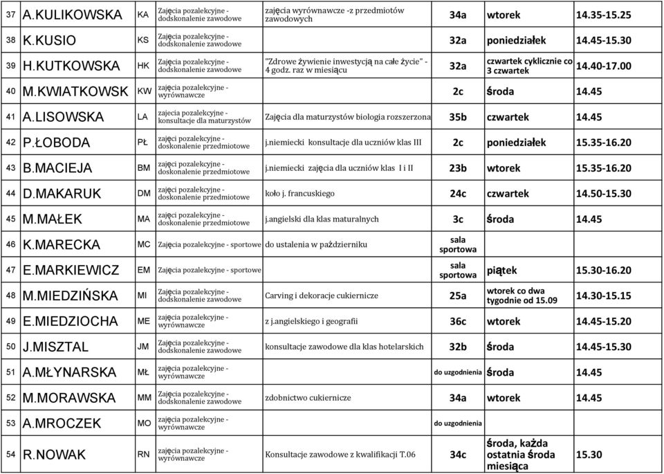 MAKARUK DM 45 M.MAŁEK MA Zajęcia dla maturzystów biologia rozszerzona 35b czwartek 14.45 j.niemiecki konsultacje dla uczniów klas III 2c poniedziałek 15.35-16.20 j.