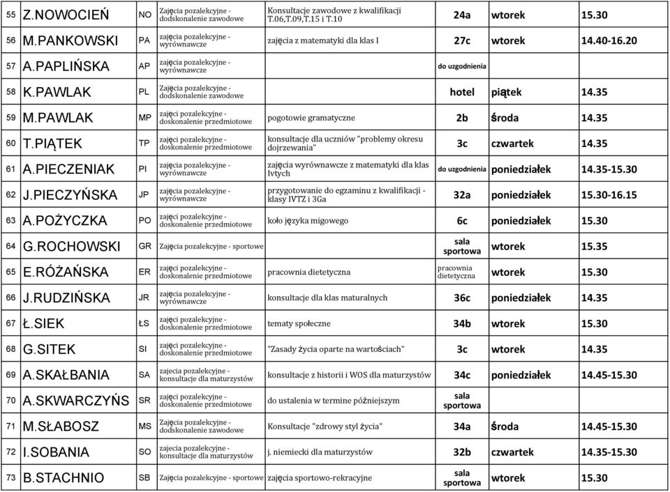 35 konsultacje dla uczniów "problemy okresu dojrzewania" 3c czwartek 14.35 zajęcia z matematyki dla klas Ivtych poniedziałek 14.35-15.