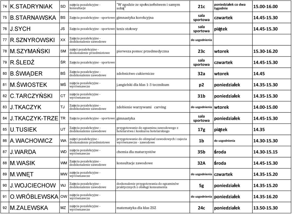 45-15.30 80 B.ŚWIĄDER BŚ 81 M.ŚWIOSTEK MŚ zdobnictwo cukiernicze 32a wtorek 14.45 j.angielski dla klas 1-3 tecznikum p2 poniedziałek 14.35-15.30 82 C.TARCZYŃSKI CT 31b poniedziałek 14.35-15.30 83 J.