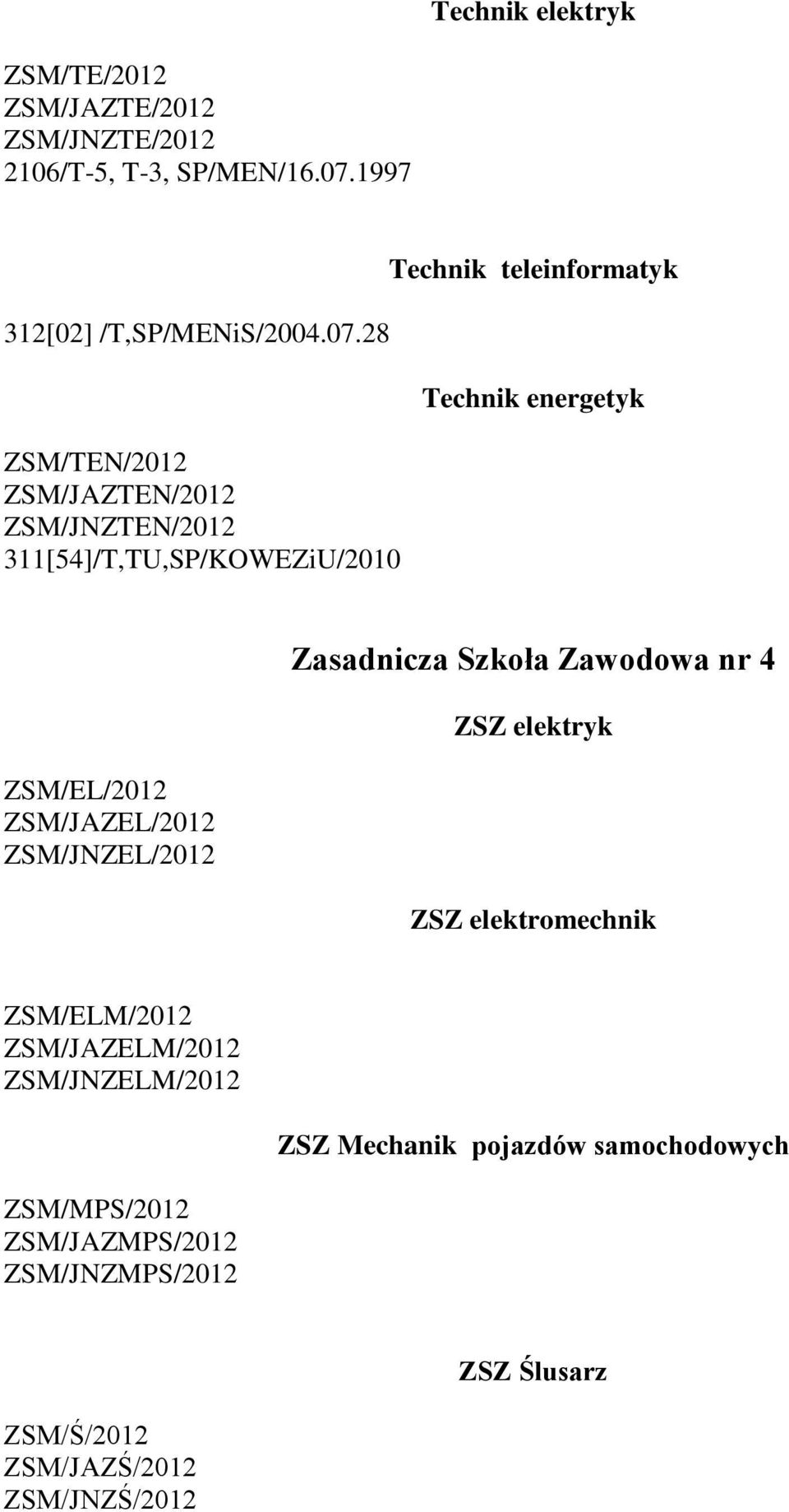 28 ZSM/TEN/2012 ZSM/JAZTEN/2012 ZSM/JNZTEN/2012 311[54]/T,TU,SP/KOWEZiU/2010 Technik teleinformatyk Technik energetyk ZSM/EL/2012