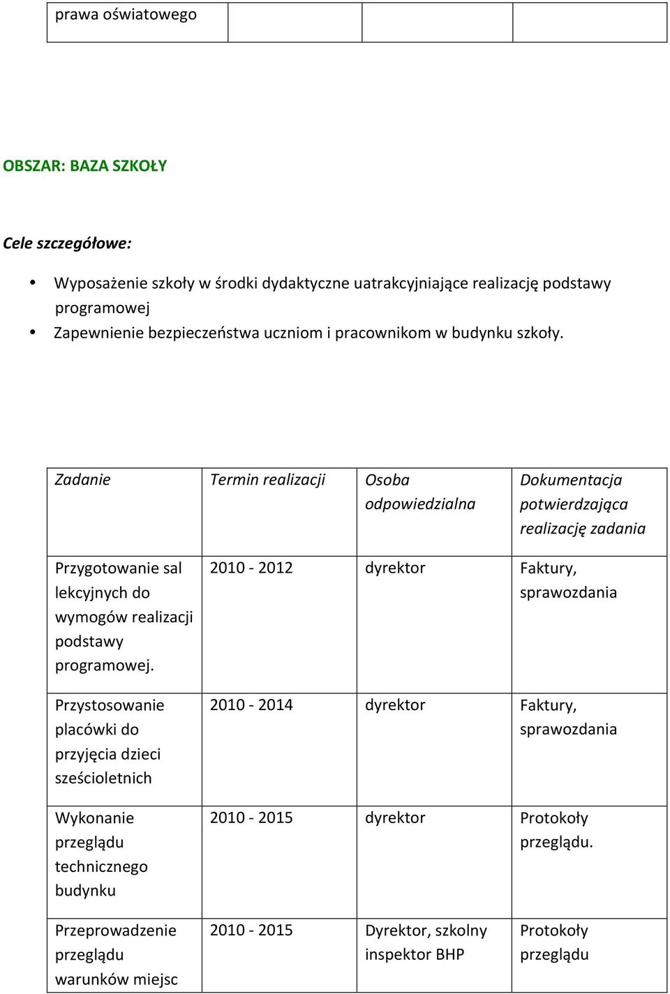 Zadanie Termin realizacji Osoba odpowiedzialna potwierdzająca realizację zadania Przygotowanie sal lekcyjnych do wymogów realizacji podstawy programowej.