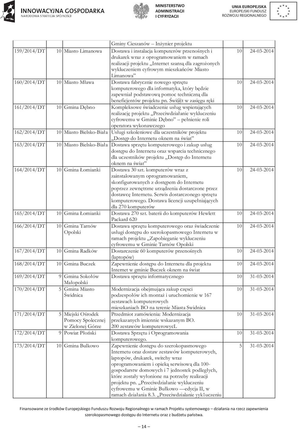 techniczną dla beneficjentów projektu pn.