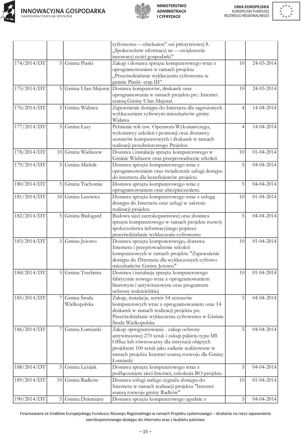 cyfrowemu w gminie Piaski- etap III 175/2014/DT 5 Gmina Ulan-Majorat Dostawa komputerów, drukarek oraz oprogramowania w ramach projektu pn.: Internet szansą Gminy Ulan-Majorat.