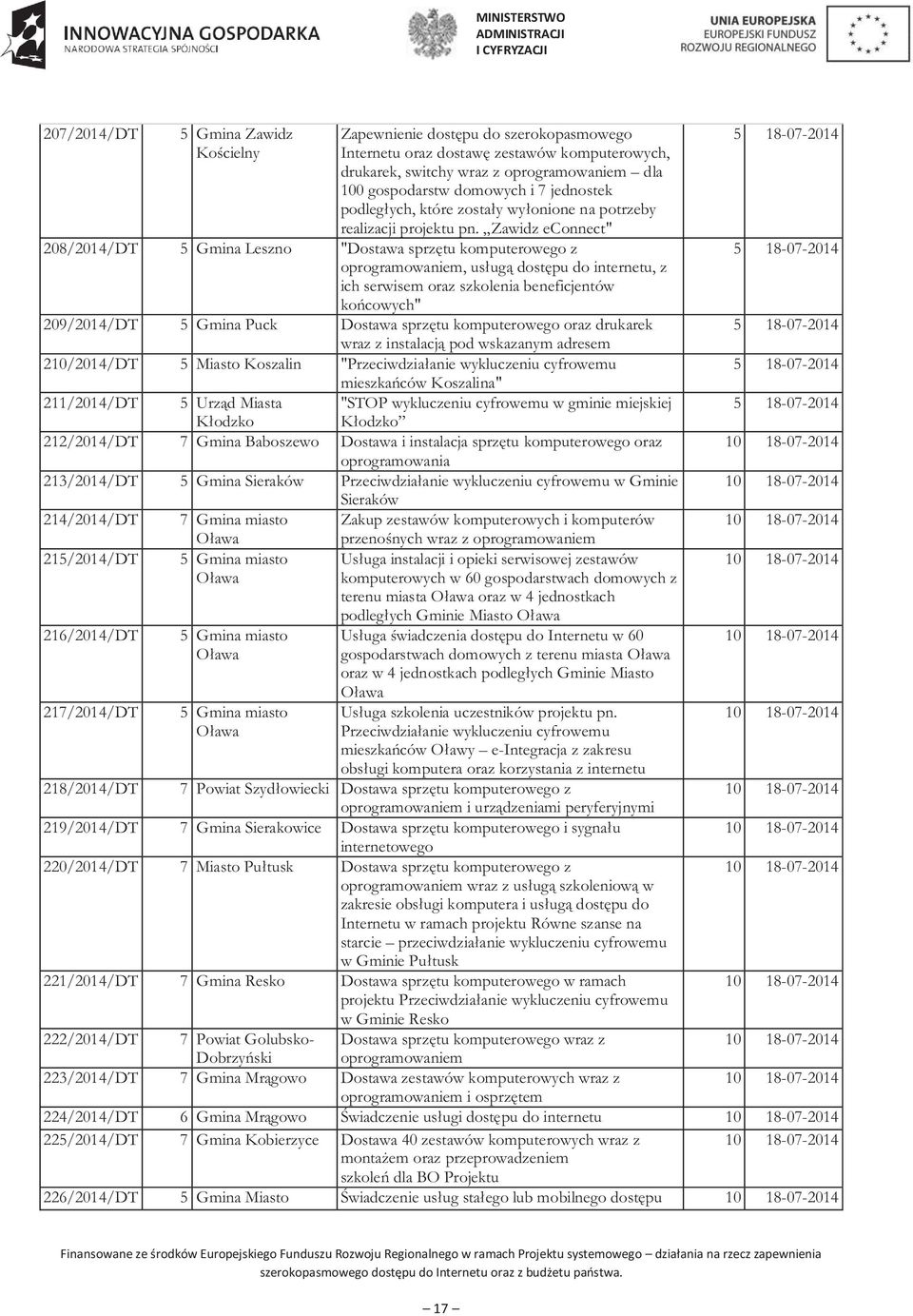 Zawidz econnect" 208/2014/DT 5 Gmina Leszno "Dostawa sprzętu komputerowego z oprogramowaniem, usługą dostępu do internetu, z ich serwisem oraz szkolenia beneficjentów końcowych" 209/2014/DT 5 Gmina