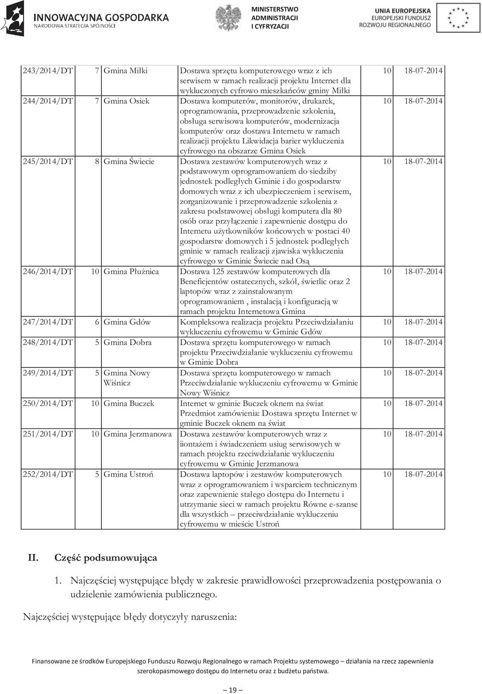 wykluczenia cyfrowego na obszarze Gmina Osiek 245/2014/DT 8 Gmina Świecie Dostawa zestawów komputerowych wraz z podstawowym oprogramowaniem do siedziby jednostek podległych Gminie i do gospodarstw