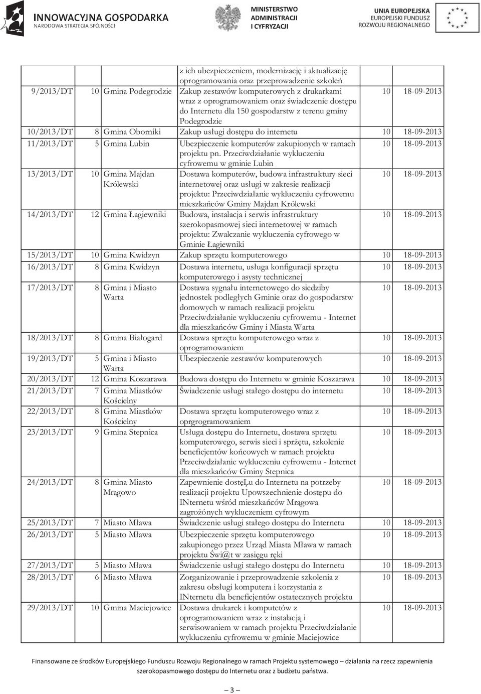 zakupionych w ramach projektu pn.