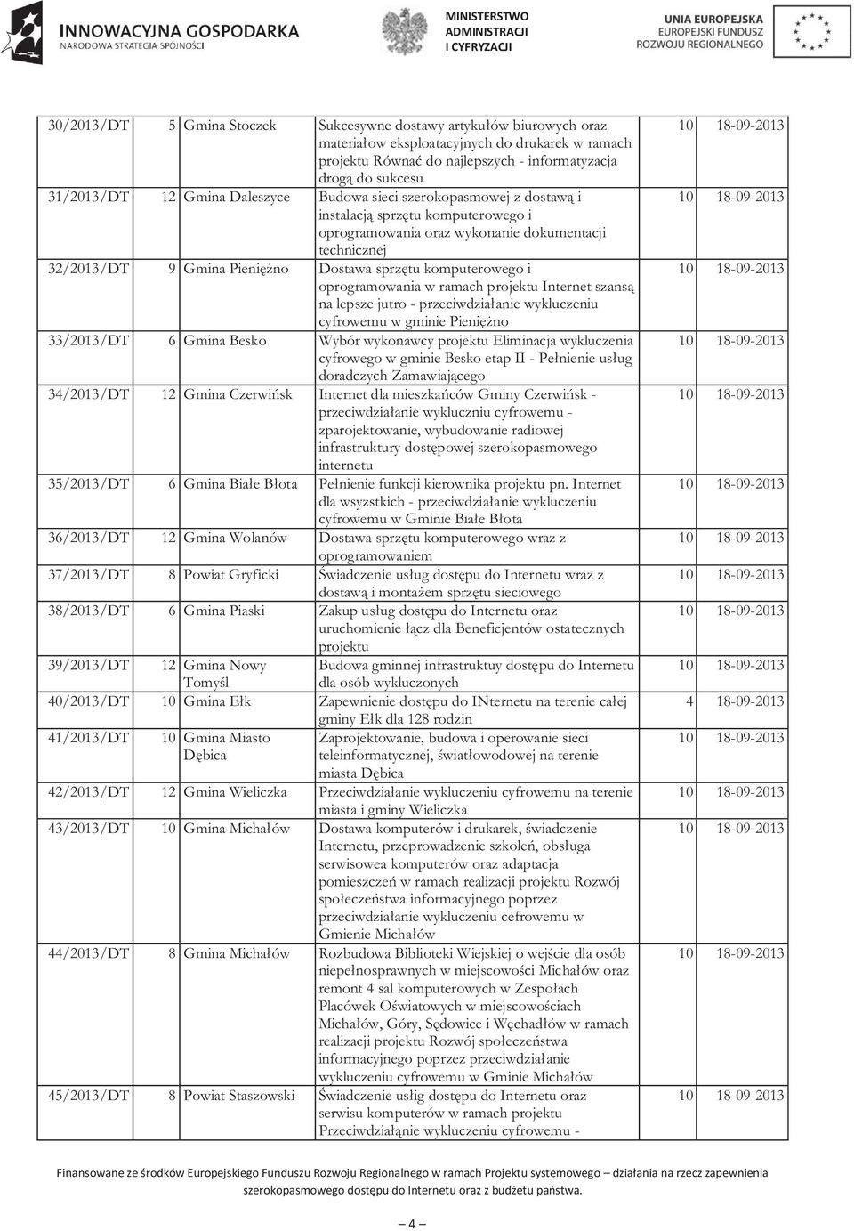 komputerowego i oprogramowania w ramach projektu Internet szansą na lepsze jutro - przeciwdziałanie wykluczeniu cyfrowemu w gminie Pieniężno 33/2013/DT 6 Gmina Besko Wybór wykonawcy projektu