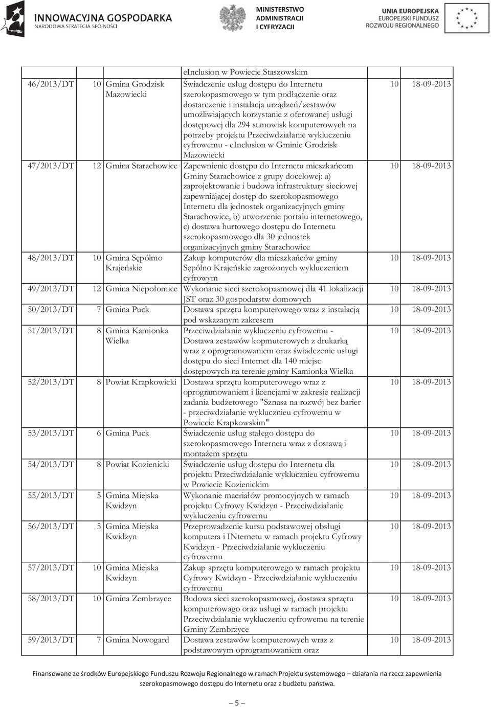 Gminie Grodzisk Mazowiecki 12 Gmina Starachowice Zapewnienie dostępu do Internetu mieszkańcom Gminy Starachowice z grupy docelowej: a) zaprojektowanie i budowa infrastruktury sieciowej zapewniającej