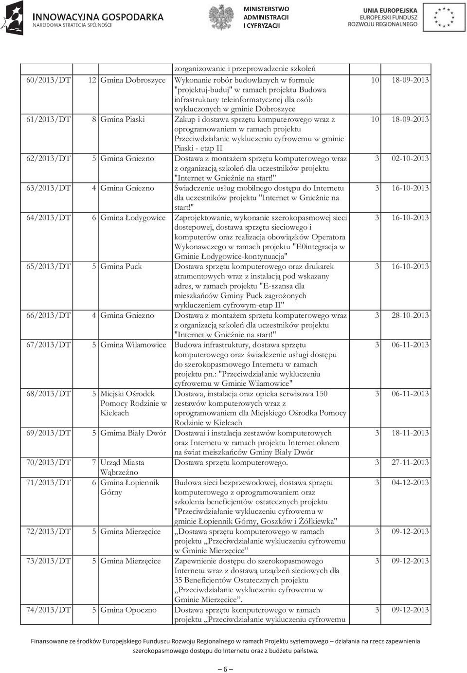 II 62/2013/DT 5 Gmina Gniezno Dostawa z montażem sprzętu komputerowego wraz 3 02-10-2013 z organizacją szkoleń dla uczestników projektu "Internet w Gnieźnie na start!