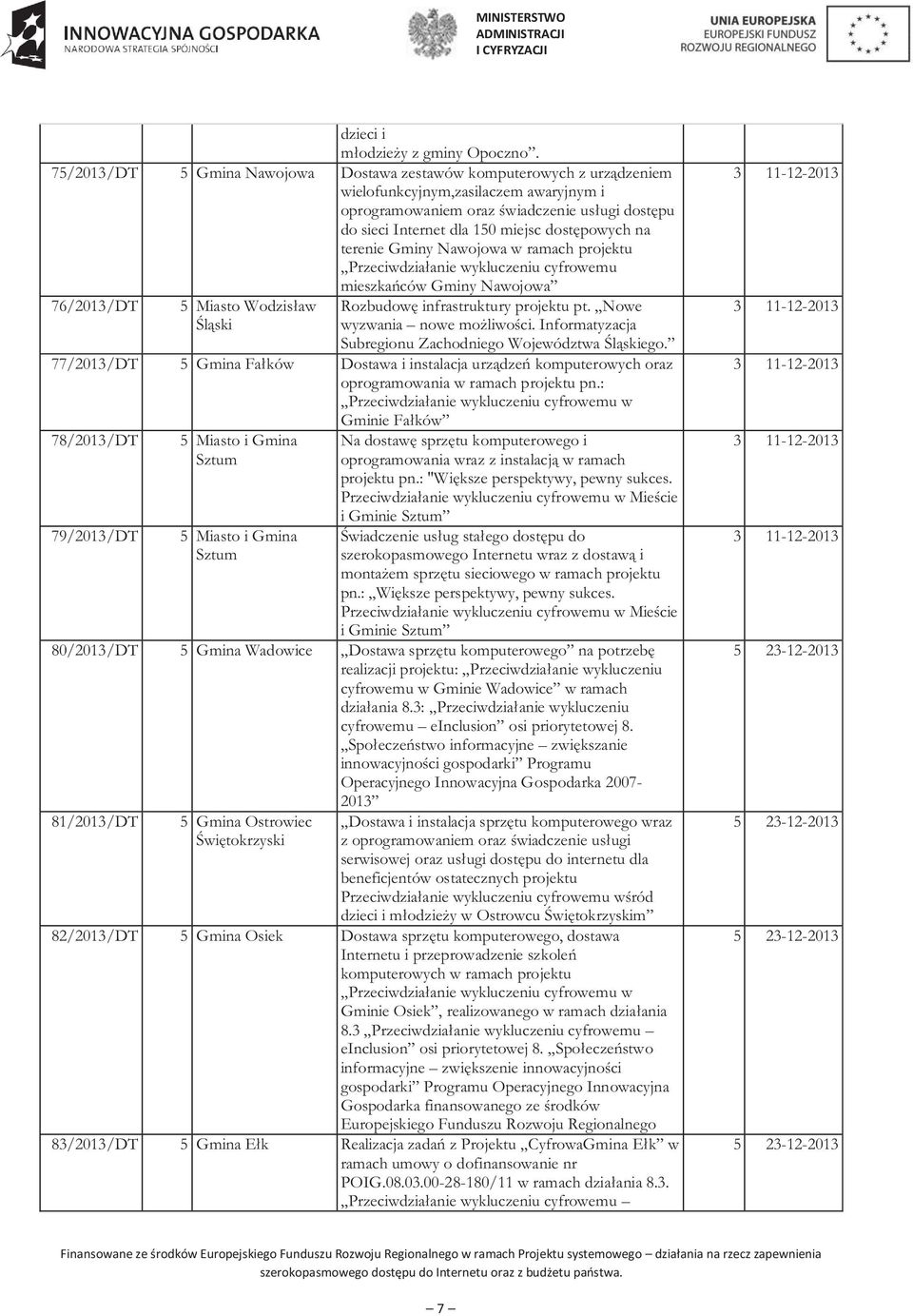 dostępowych na terenie Gminy Nawojowa w ramach projektu Przeciwdziałanie wykluczeniu cyfrowemu mieszkańców Gminy Nawojowa 76/2013/DT 5 Miasto Wodzisław Śląski Rozbudowę infrastruktury projektu pt.