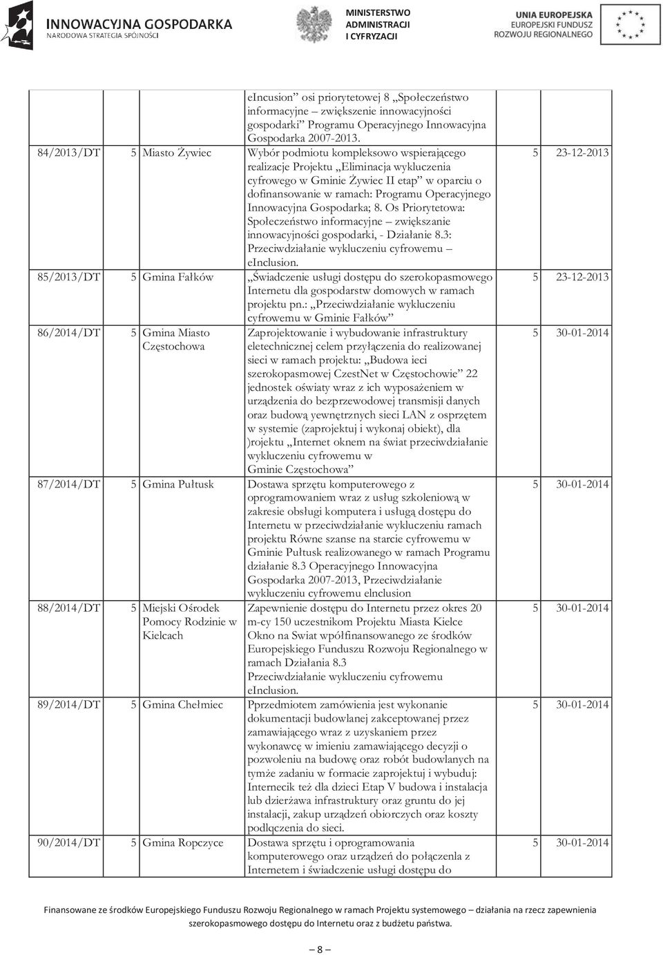 Operacyjnego Innowacyjna Gospodarka; 8. Os Priorytetowa: Społeczeństwo informacyjne zwiększanie innowacyjności gospodarki, - Działanie 8.3: Przeciwdziałanie wykluczeniu cyfrowemu einclusion.