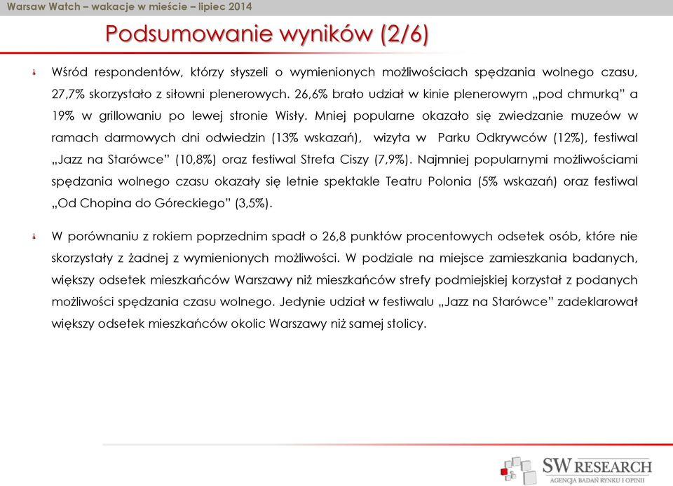 Mniej popularne okazało się zwiedzanie muzeów w ramach darmowych dni odwiedzin (13% wskazań), wizyta w Parku Odkrywców (12%), festiwal Jazz na Starówce (10,8%) oraz festiwal Strefa Ciszy (7,9%).