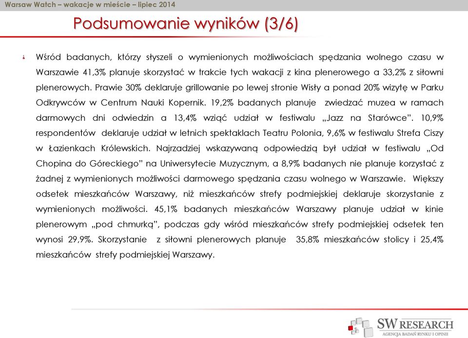 19,2% badanych planuje zwiedzać muzea w ramach darmowych dni odwiedzin a 13,4% wziąć udział w festiwalu Jazz na Starówce.