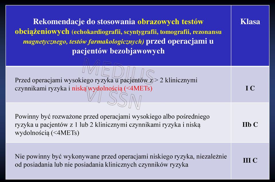 niską wydolnością (<4METs) I C Powinny być rozważone przed operacjami wysokiego albo pośredniego ryzyka u pacjentów z 1 lub 2 klinicznymi czynnikami