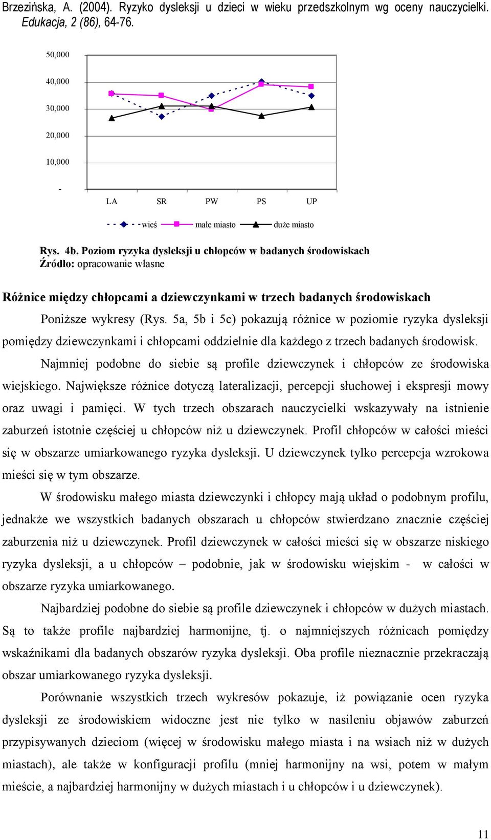 5a, 5b i 5c) pokazują różnice w poziomie ryzyka dysleksji pomiędzy dziewczynkami i chłopcami oddzielnie dla każdego z trzech badanych środowisk.
