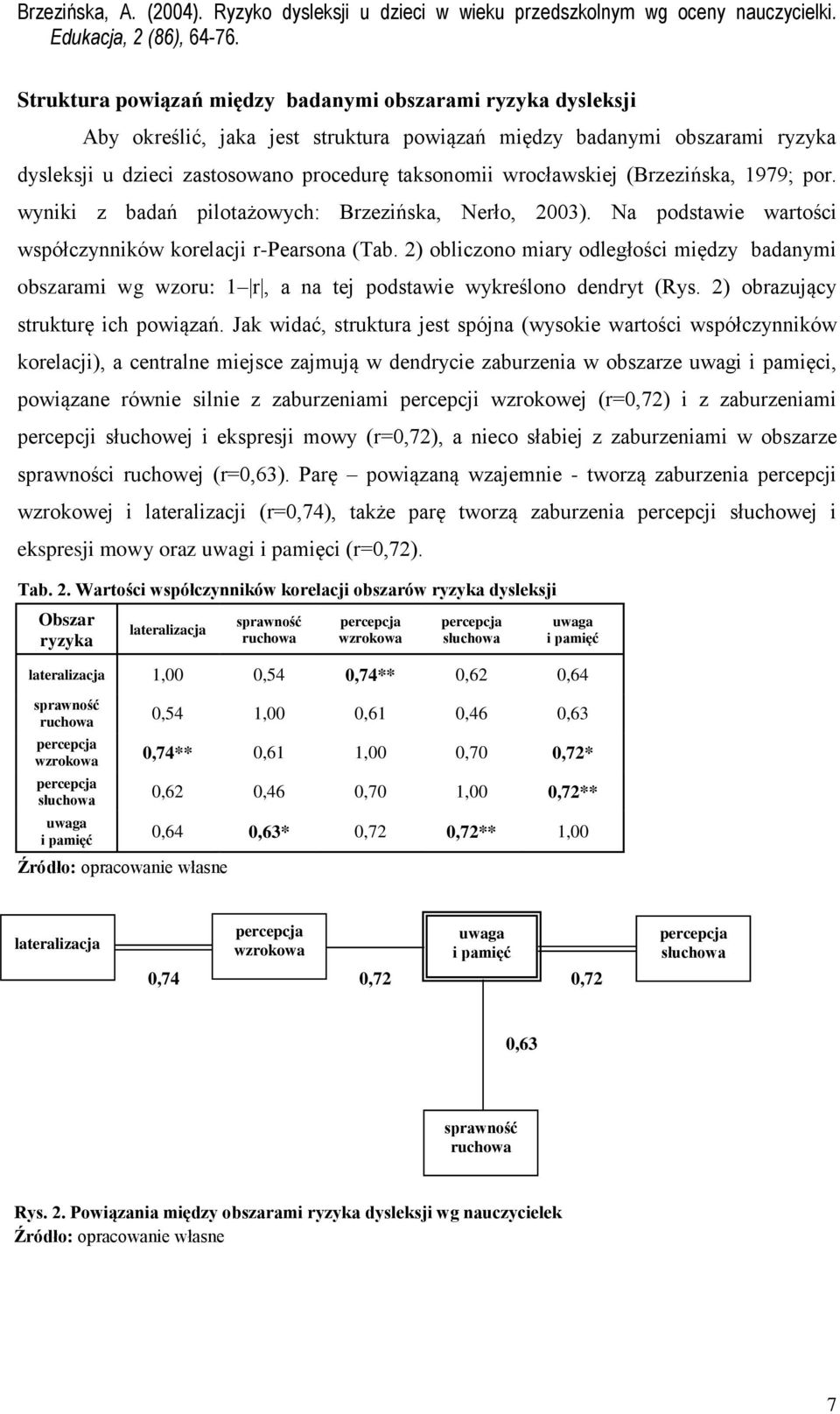 2) obliczono miary odległości między badanymi obszarami wg wzoru: 1 r, a na tej podstawie wykreślono dendryt (Rys. 2) obrazujący strukturę ich powiązań.