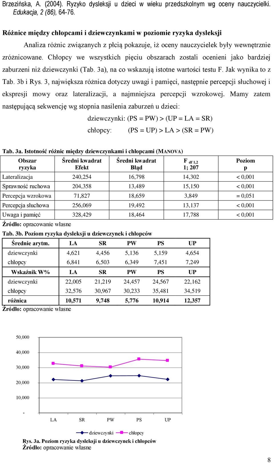 3, największa różnica dotyczy uwagi i pamięci, następnie percepcji słuchowej i ekspresji mowy oraz lateralizacji, a najmniejsza percepcji wzrokowej.
