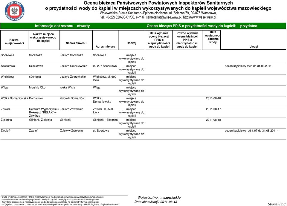 600- lecia Wilga Morskie Oko rzeka Wisła Wilga Wólka Domaniowska Domaniów zbiornik Domaniów Wólka Domaniowska Zdwórz Centrum Wypoczynku i Rekreacji "RELAX" w Zdwórzu Jezioro Zdworskie Zdwórz 09-520