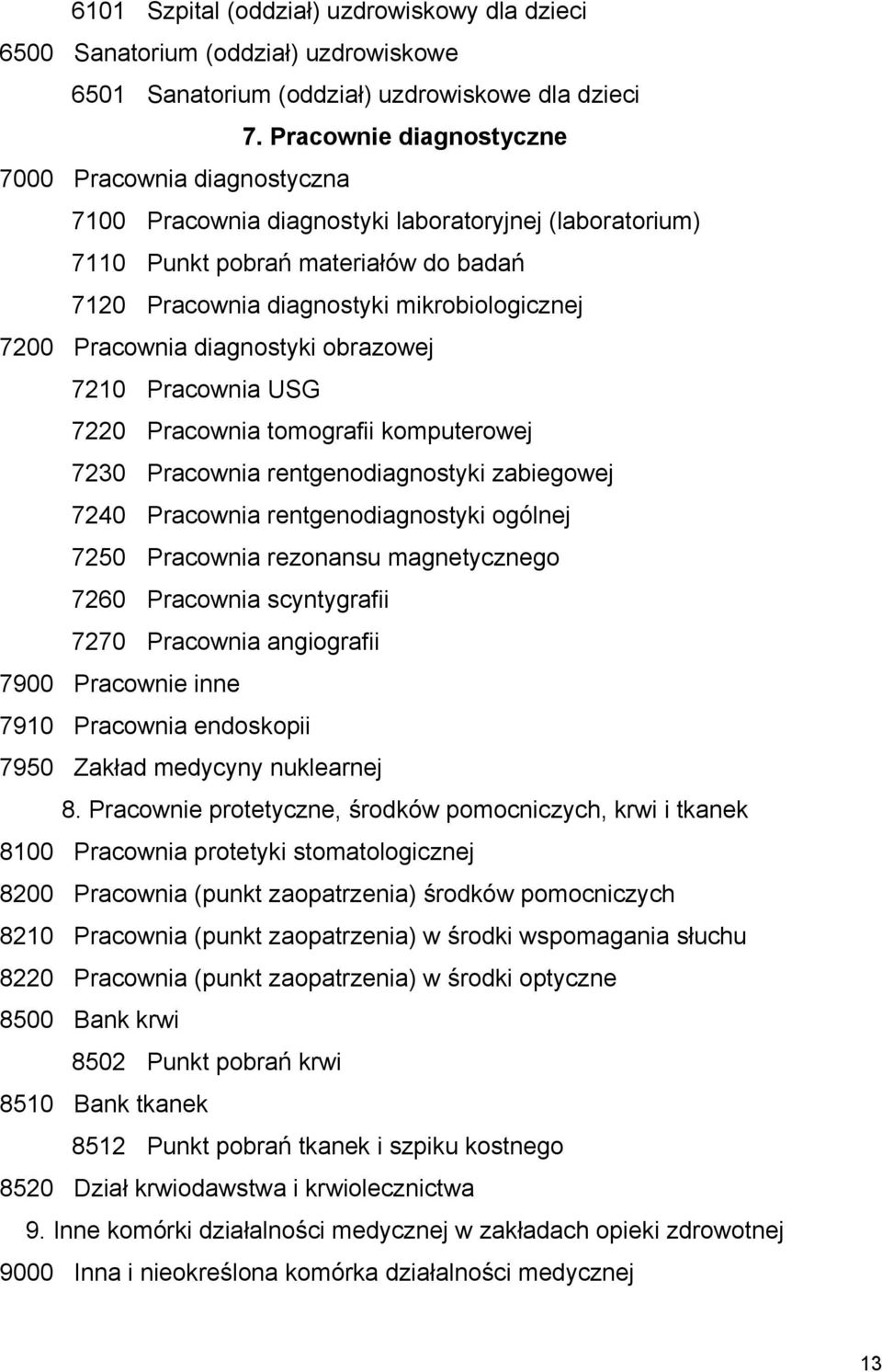 Pracownia diagnostyki obrazowej 7210 Pracownia USG 7220 Pracownia tomografii komputerowej 7230 Pracownia rentgenodiagnostyki zabiegowej 7240 Pracownia rentgenodiagnostyki ogólnej 7250 Pracownia