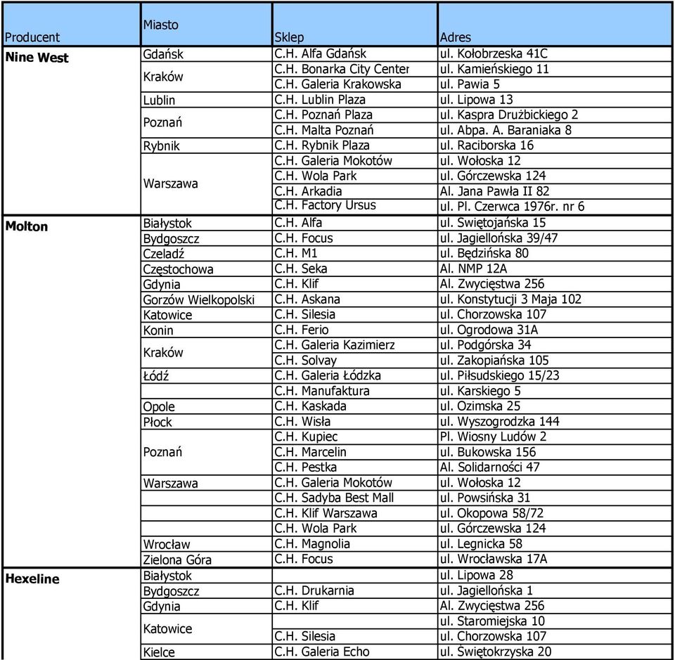 Świętojańska 15 Bydgoszcz C.H. Focus ul. Jagiellońska 39/47 Czeladź C.H. M1 ul. Będzińska 80 Częstochowa C.H. Seka Al. NMP 12A Gdynia C.H. Klif Al. Zwycięstwa 256 Gorzów Wielkopolski C.H. Askana ul.