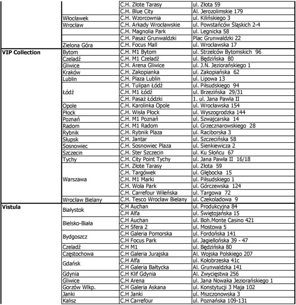 Będzińska 80 Gliwice C.H. Arena Gliwice ul. J.N. Jeziorańskiego 1 C.H. Zakopianka ul. Zakopiańska 62 Lublin C.H. Plaza Lublin ul. Lipowa 13 C.H. Tulipan ul. Piłsudskiego 94 C.H. M1 ul.