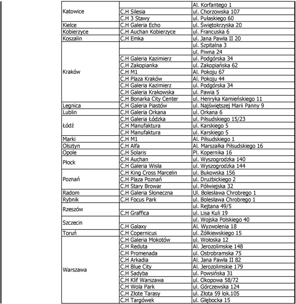 Pawia 5 C.H Bonarka City Center ul. Henryka Kamieńskiego 11 Legnica C.H Galeria Piastów ul. Najświętszej Marii Panny 9 Lublin C.H Galeria Orkana ul. Orkana 6 C.H Galeria Łódzka ul.