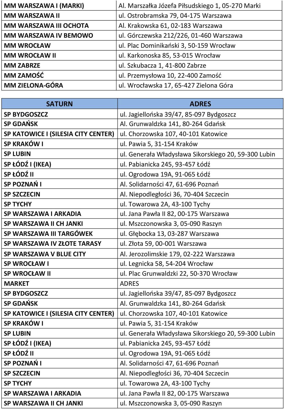 Szkubacza 1, 41-800 Zabrze ul. Przemysłowa 10, 22-400 Zamość ul. Wrocławska 17, 65-427 Zielona Góra SATURN ADRES SP BYDGOSZCZ ul. Jagiellońska 39/47, 85-097 Bydgoszcz SP GDAŃSK Al.