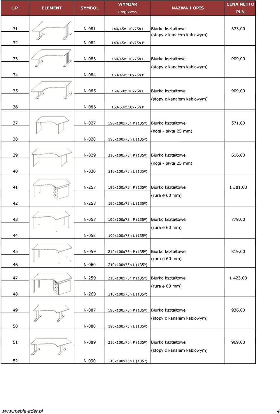 (135º) 41 N-257 190x100x75h P (135º) Biurko kształtowe 1 381,00 42 N-258 190x100x75h L (135º) 43 N-057 190x100x75h P (135º) Biurko kształtowe 779,00 44 N-058 190x100x75h L (135º) 45 N-059 210x100x75h