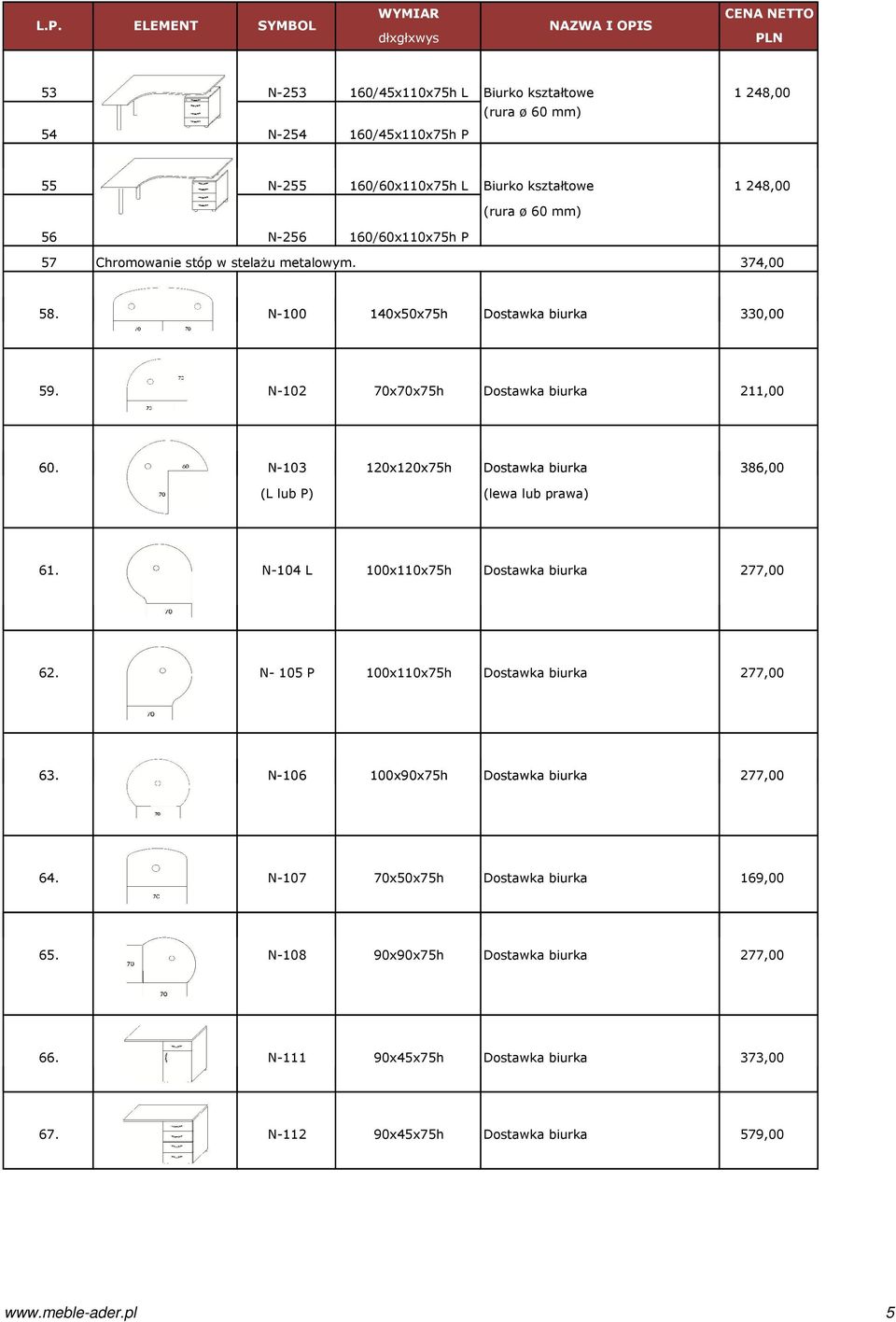 N-103 120x120x75h Dostawka biurka 386,00 (L lub P) (lewa lub prawa) 61. N-104 L 100x110x75h Dostawka biurka 277,00 62. N- 105 P 100x110x75h Dostawka biurka 277,00 63.