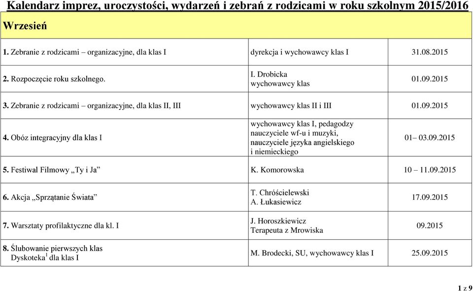 Obóz integracyjny dla klas I wychowawcy klas I, pedagodzy nauczyciele wf-u i muzyki, nauczyciele języka angielskiego i niemieckiego 01 03.09.2015 5. Festiwal Filmowy Ty i Ja K. Komorowska 10 11.09.2015 6.