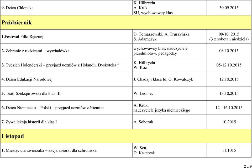 Dzień Edukacji Narodowej J. Chadaj i klasa Id, G. Kowalczyk 12.10.2015 5. Teatr Szekspirowski dla klas III W. Leoniec 13.10.2015 6.