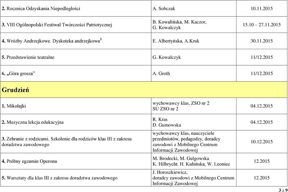 Mikołajki wychowawcy klas, ZSO nr 2 SU ZSO nr 2 04.12.2015 2. Muzyczna lekcja edukacyjna R. Kras D. Gumowska 04.12.2015 3. Zebranie z rodzicami.