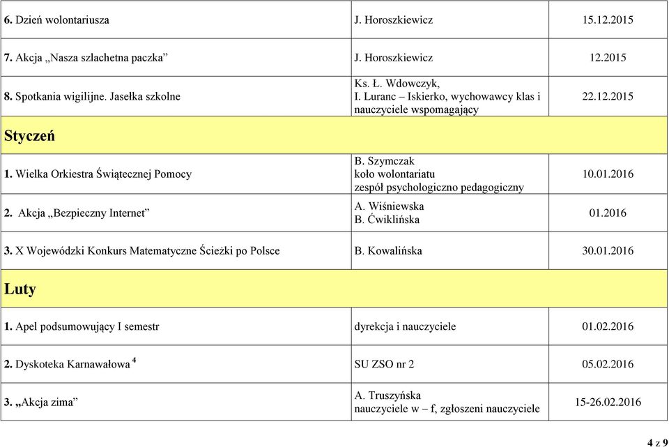 Szymczak koło wolontariatu zespół psychologiczno pedagogiczny A. Wiśniewska B. Ćwiklińska 22.12.2015 10.01.2016 01.2016 3. X Wojewódzki Konkurs Matematyczne Ścieżki po Polsce B.