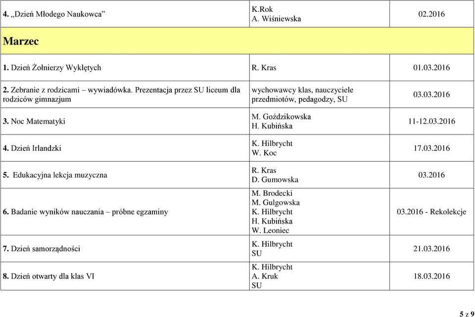 Badanie wyników nauczania próbne egzaminy 7. Dzień samorządności 8. Dzień otwarty dla klas VI przedmiotów, pedagodzy, SU M. Goździkowska H.