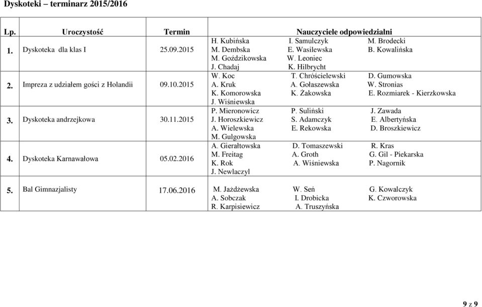 Rozmiarek - Kierzkowska J. Wiśniewska P. Mieronowicz P. Suliński J. Zawada 3. Dyskoteka andrzejkowa 30.11.2015 J. Horoszkiewicz S. Adamczyk E. Albertyńska A. Wielewska E. Rekowska D. Broszkiewicz M.