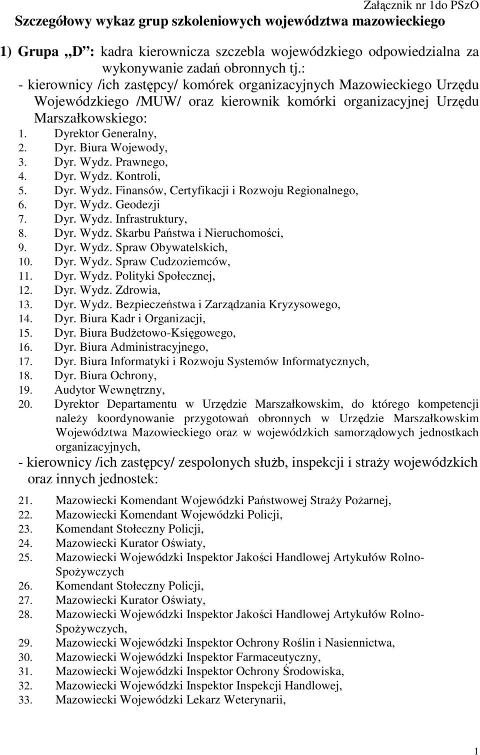 Dyr. Wydz. Prawnego, 4. Dyr. Wydz. Kontroli, 5. Dyr. Wydz. Finansów, Certyfikacji i Rozwoju Regionalnego, 6. Dyr. Wydz. Geodezji 7. Dyr. Wydz. Infrastruktury, 8. Dyr. Wydz. Skarbu Państwa i Nieruchomości, 9.