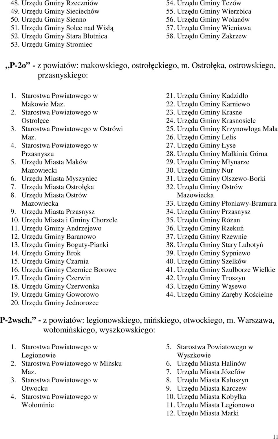 Starostwa Powiatowego w Makowie Maz. 2. Starostwa Powiatowego w Ostrołęce 3. Starostwa Powiatowego w Ostrówi Maz. 4. Starostwa Powiatowego w Przasnyszu 5. Urzędu Miasta Maków Mazowiecki 6.