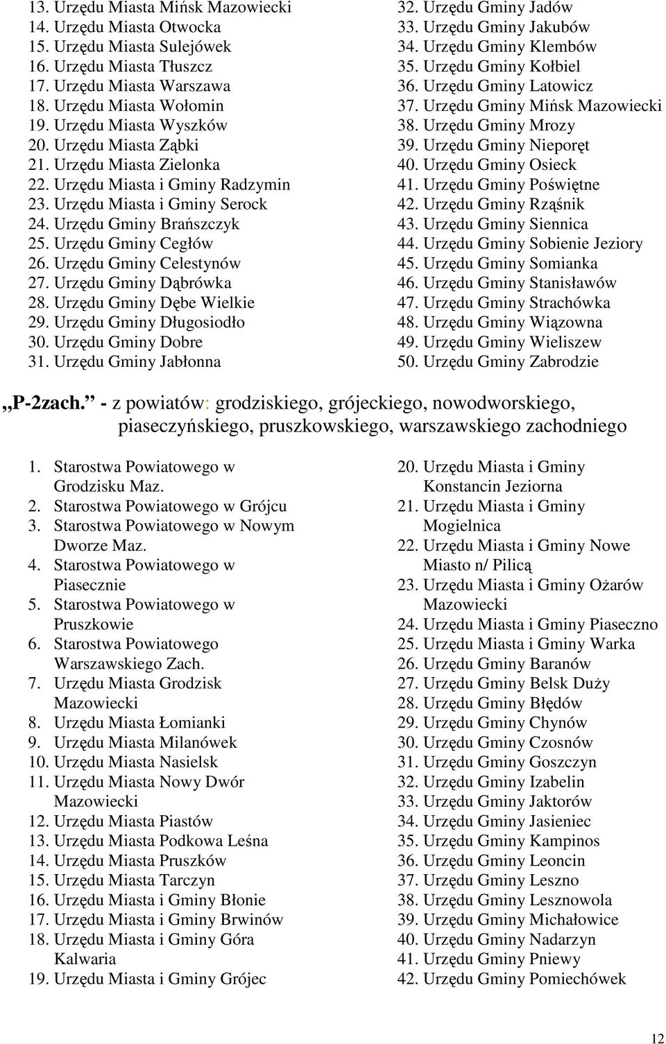 Urzędu Gminy Dąbrówka 28. Urzędu Gminy Dębe Wielkie 29. Urzędu Gminy Długosiodło 30. Urzędu Gminy Dobre 31. Urzędu Gminy Jabłonna 32. Urzędu Gminy Jadów 33. Urzędu Gminy Jakubów 34.