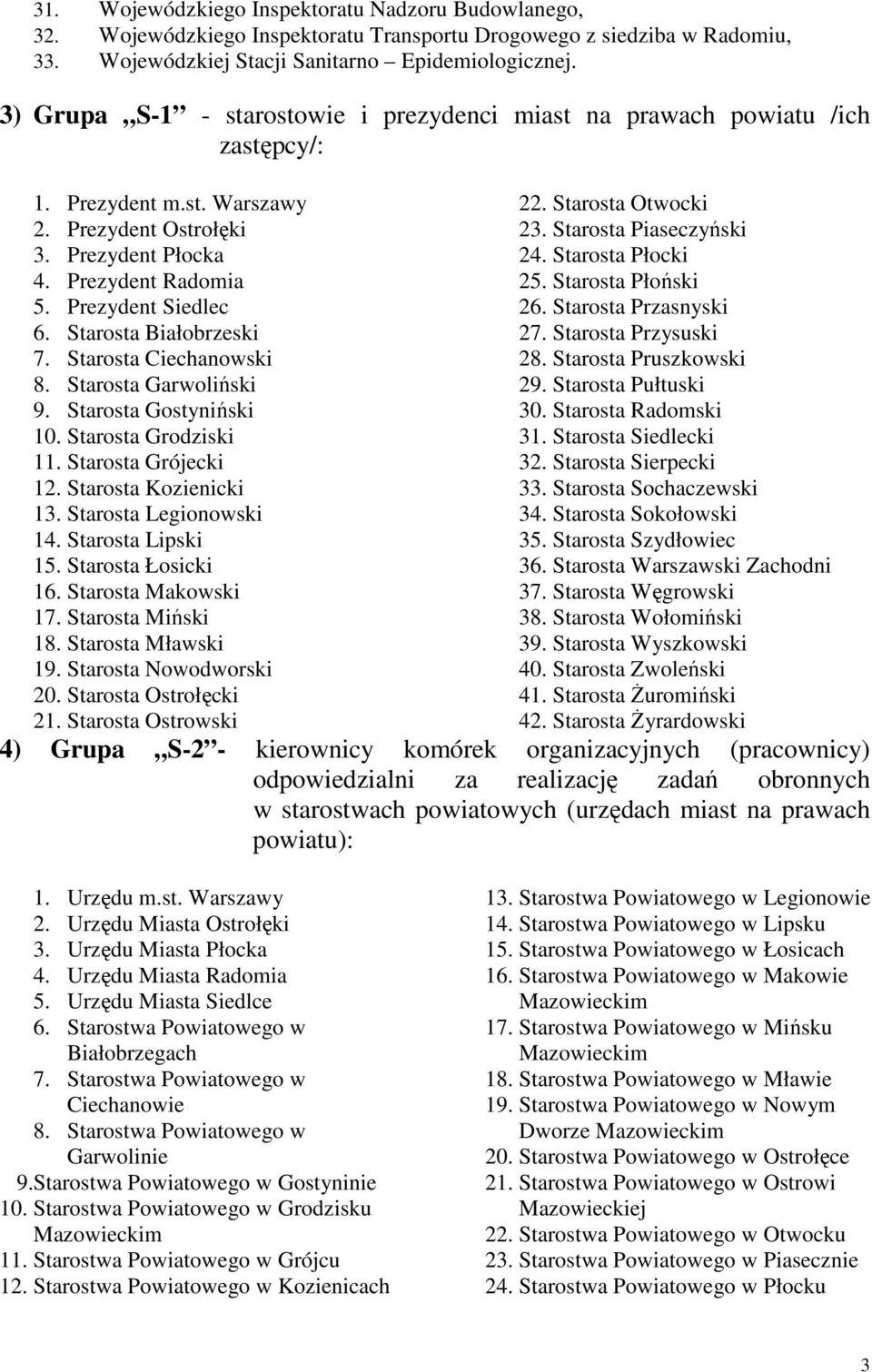 Starosta Białobrzeski 7. Starosta Ciechanowski 8. Starosta Garwoliński 9. Starosta Gostyniński 10. Starosta Grodziski 11. Starosta Grójecki 12. Starosta Kozienicki 13. Starosta Legionowski 14.